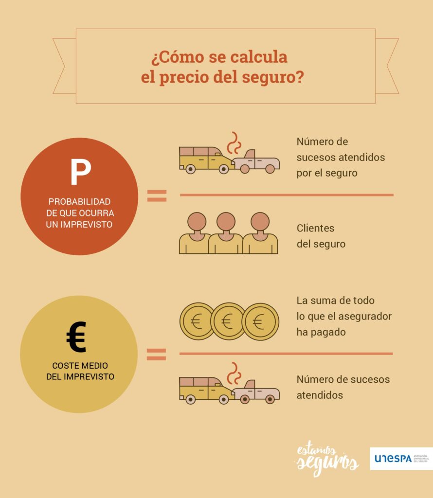 Cómo calcular el costo de un seguro de hogar 1 como calcular el costo de un seguro de hogar