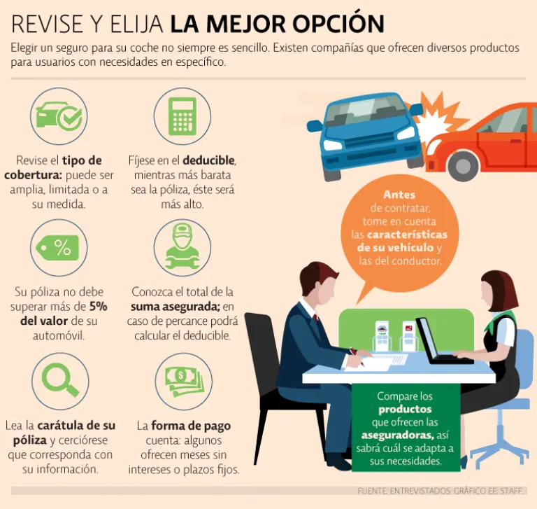 Cómo contratar un seguro de auto 1 como contratar un seguro de auto