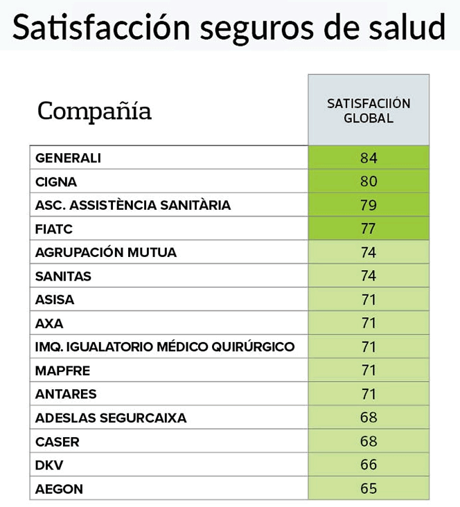 Cómo elegir el mejor seguro de salud en España 1 como elegir el mejor seguro de salud en espana