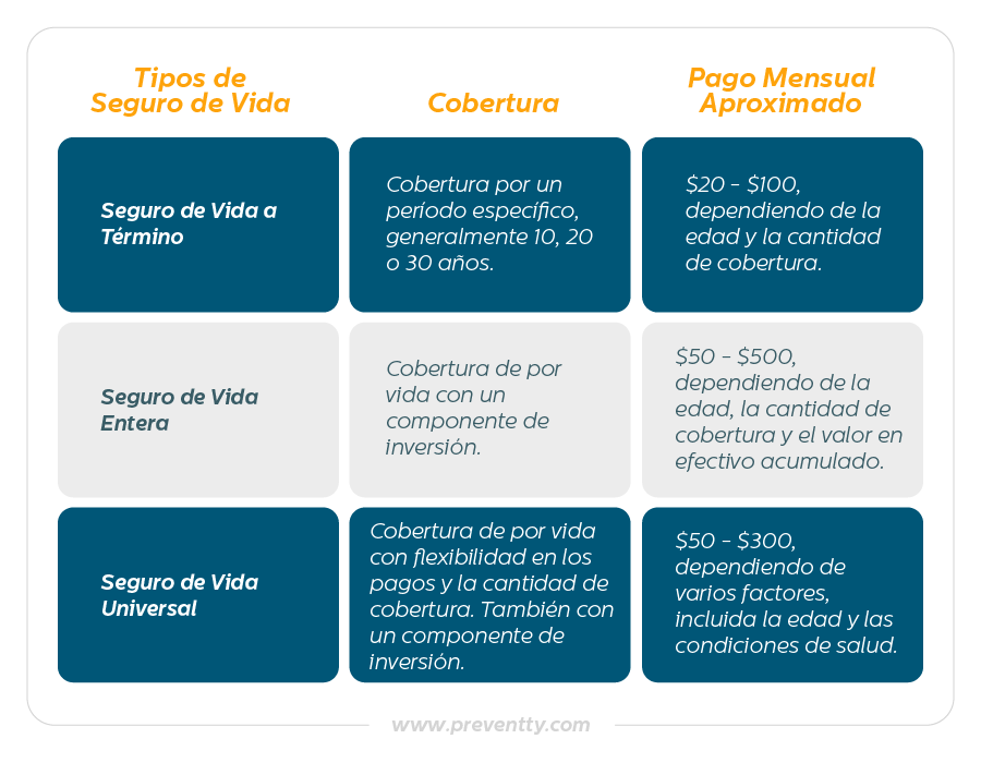 Cómo entender las coberturas de vida 1 como entender las coberturas de vida