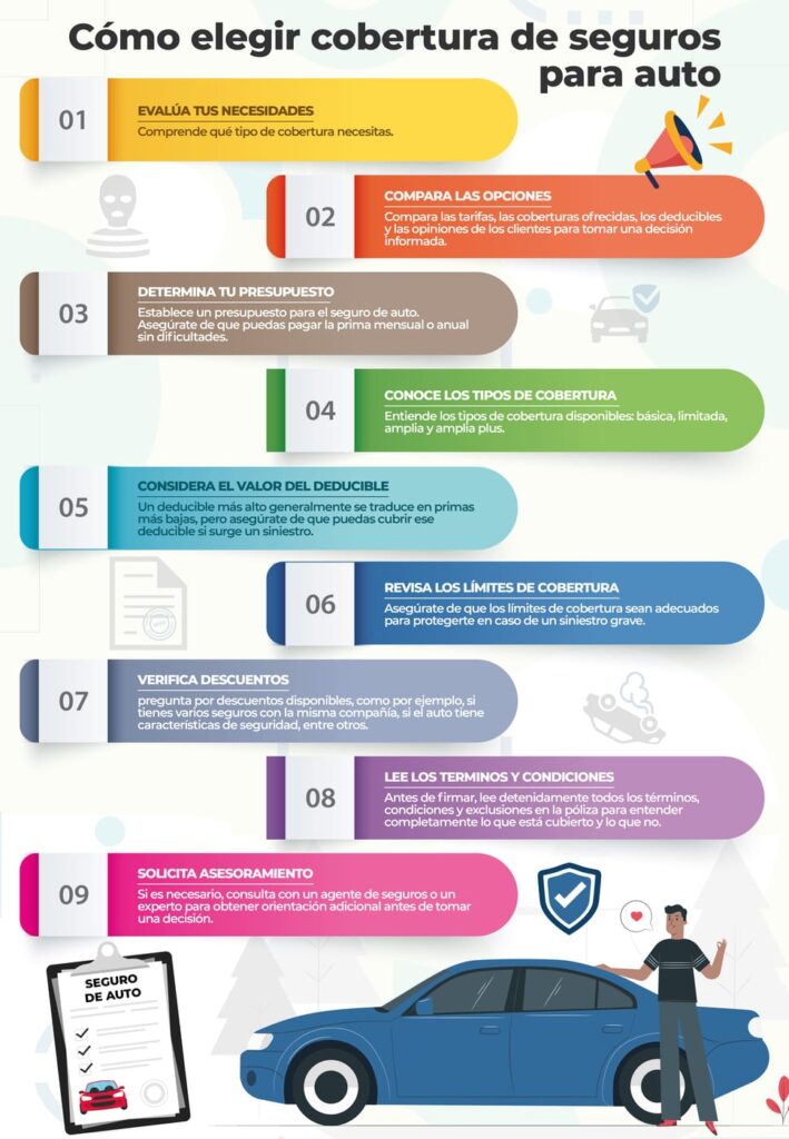 Cómo seleccionar coberturas adicionales en seguros 1 como seleccionar coberturas adicionales en seguros