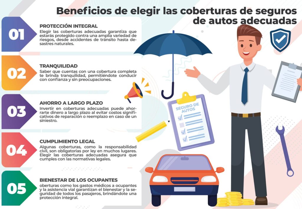 Consejos para elegir coberturas adicionales 1 consejos para elegir coberturas adicionales