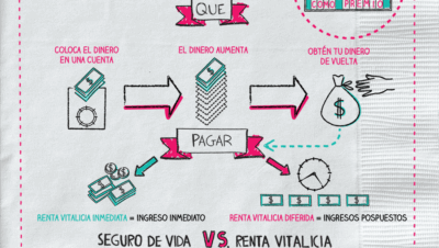 cuando es el momento ideal para un seguro vitalicio