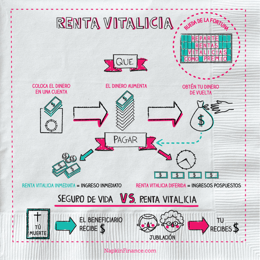 Cuándo es el momento ideal para un seguro vitalicio 1 cuando es el momento ideal para un seguro vitalicio
