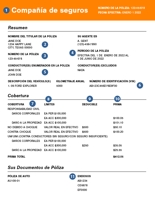Dónde revisar las condiciones de una póliza de vida 1 donde revisar las condiciones de una poliza de vida