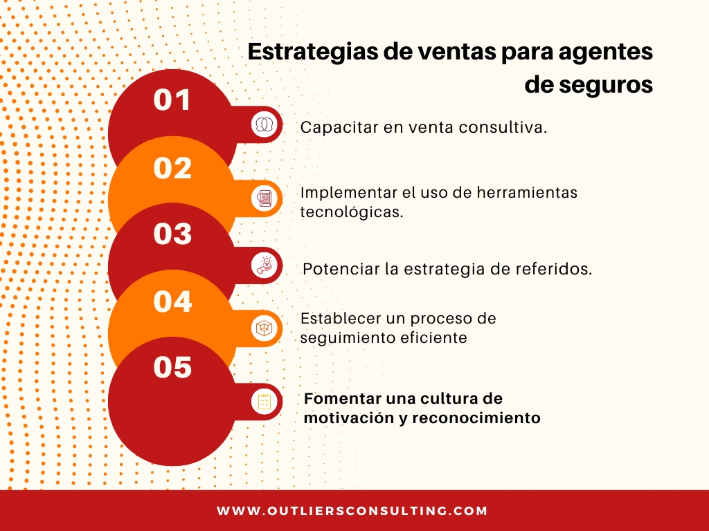 Estrategias para maximizar beneficios de seguros 1 estrategias para maximizar beneficios de seguros