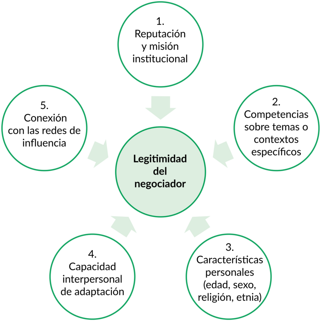 Estrategias para negociar primas de salud 1 estrategias para negociar primas de salud
