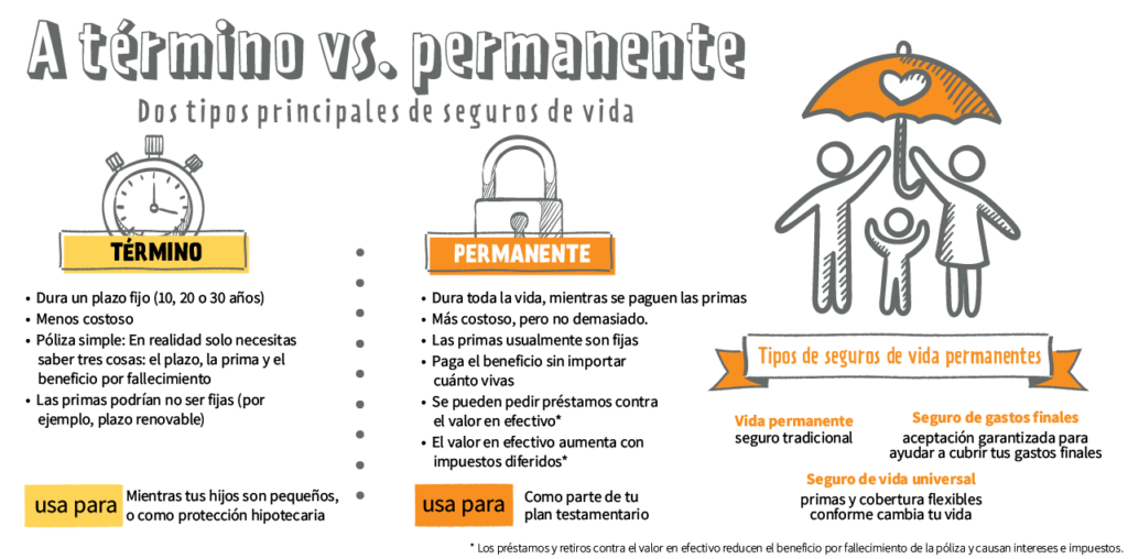 Estrategias para reducir primas de seguros vitalicios 1 estrategias para reducir primas de seguros vitalicios