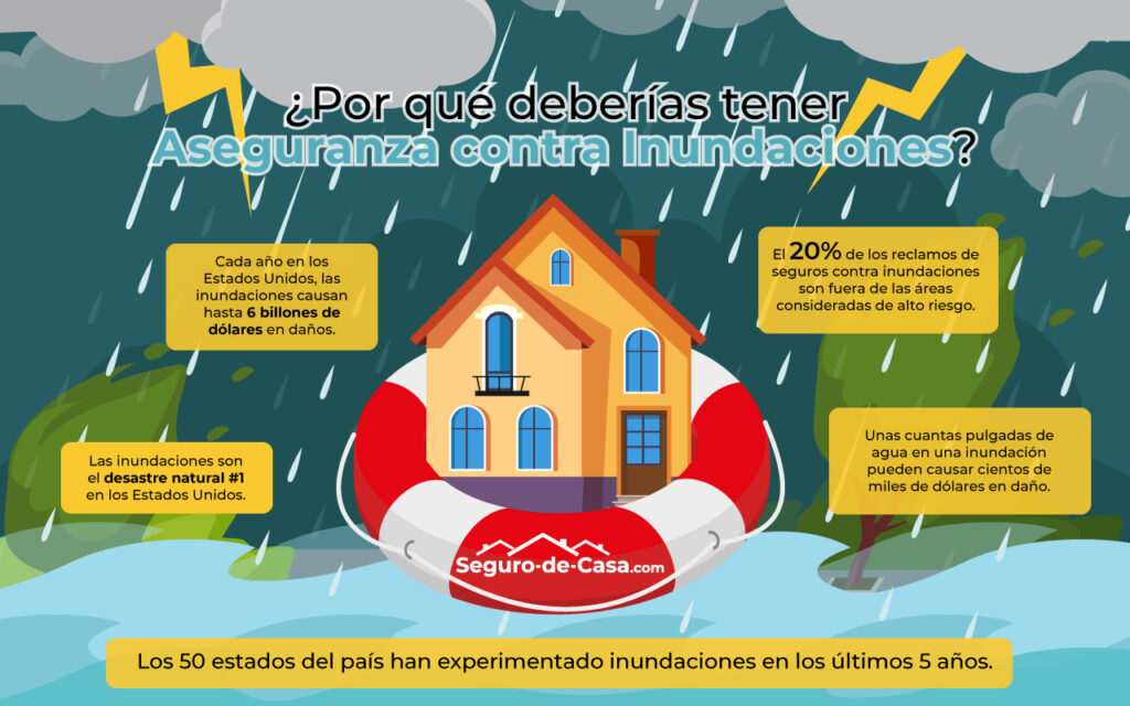 Formas de asegurar tu hogar contra inundaciones 1 formas de asegurar tu hogar contra inundaciones