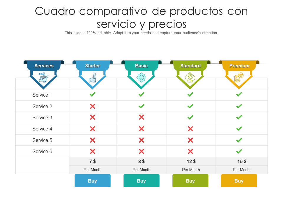 Formas de comparar costos de salud 1 formas de comparar costos de salud