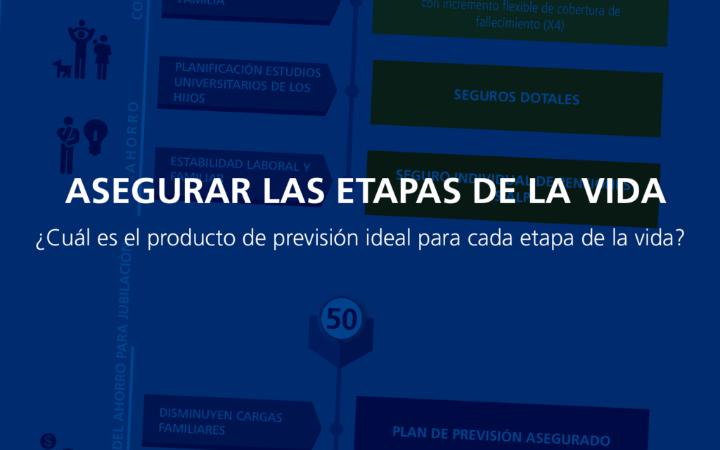 Formas efectivas de gestionar tu cobertura de vida 3 formas efectivas de gestionar tu cobertura de vida