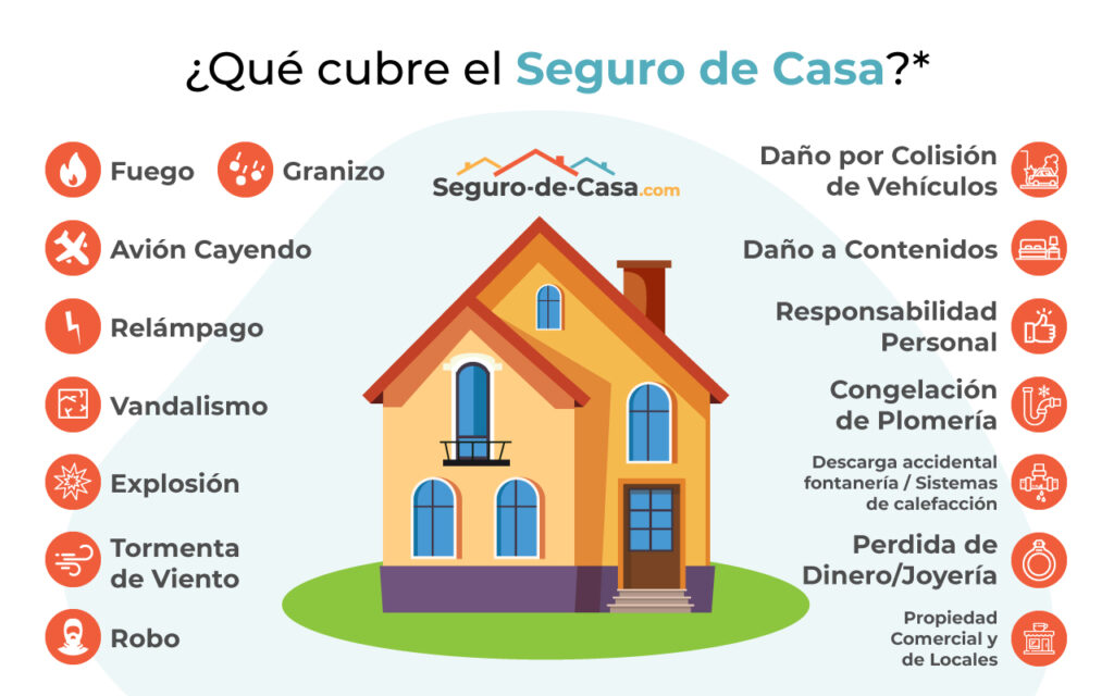 Guía para seguros de hogar para inquilinos 1 guia para seguros de hogar para inquilinos