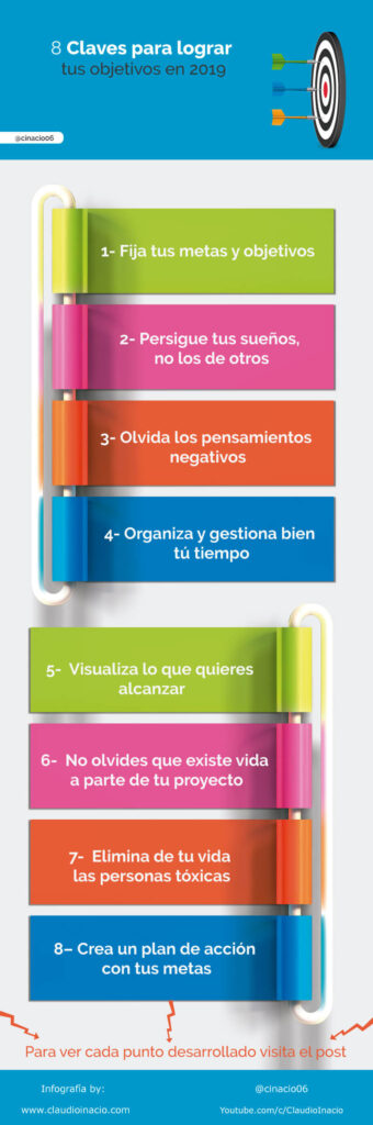 Ideas para optimizar tu plan de vida 1 ideas para optimizar tu plan de vida