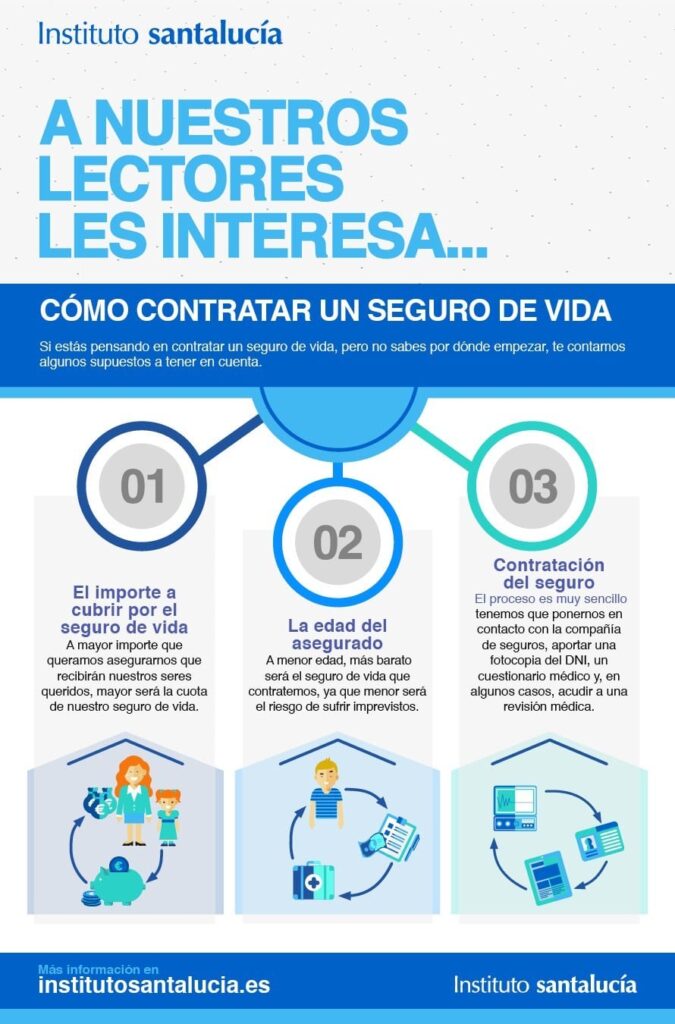 Pasos para contratar un seguro de vida 1 pasos para contratar un seguro de vida