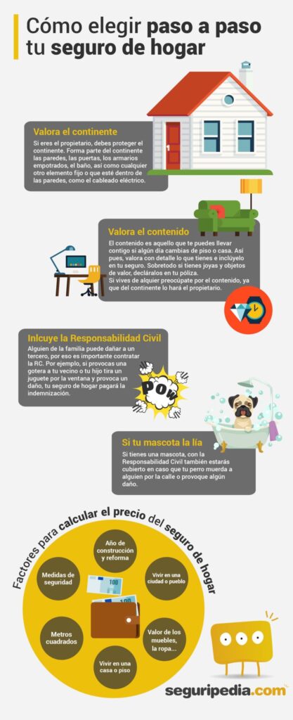 Pasos para contratar un seguro para tu casa 1 pasos para contratar un seguro para tu casa