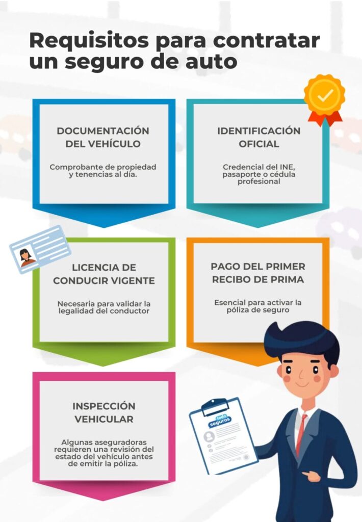 Pasos para cotizar seguros de coche 1 pasos para cotizar seguros de coche