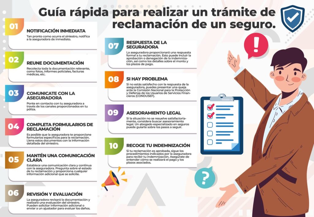 Pasos para hacer un reclamo de seguro de viaje 1 pasos para hacer un reclamo de seguro de viaje
