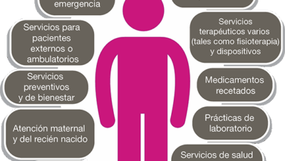 por que los seguros de salud son esenciales