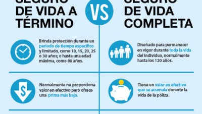 por que los seguros de vida son clave