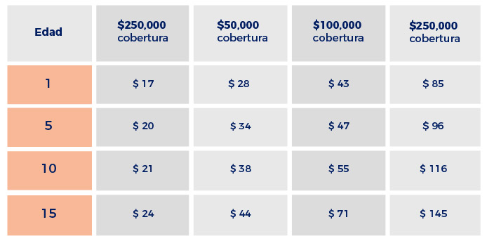 Tutorial para calcular el costo de seguros de vida 1 tutorial para calcular el costo de seguros de vida
