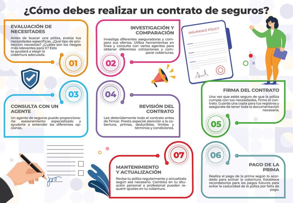 Tutorial para el proceso de contratación de seguros 1 tutorial para el proceso de contratacion de seguros