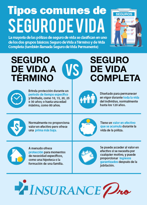 Tutorial sobre diferentes tipos de seguros de vida 4 tutorial sobre diferentes tipos de seguros de vida